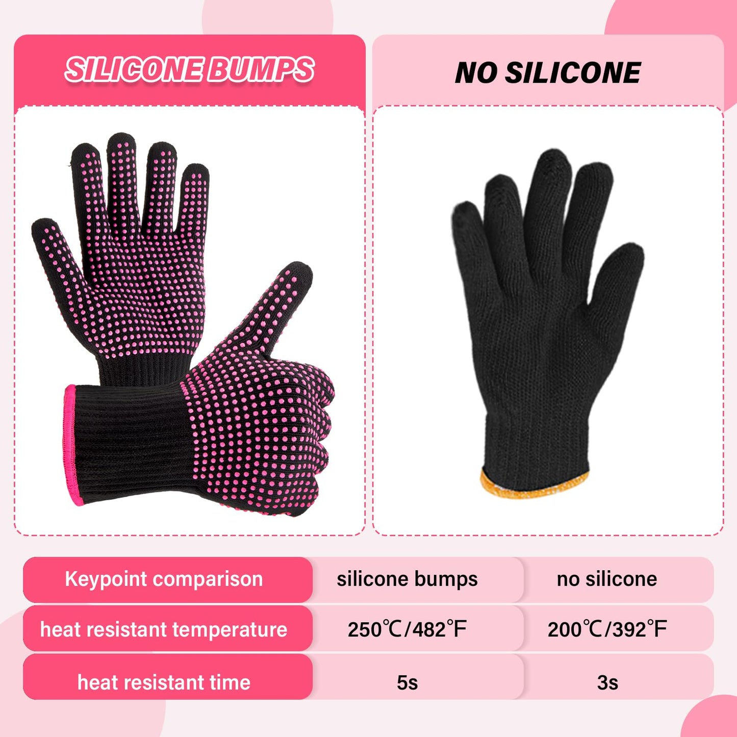 Suhine 20 Pcs Professional Heat Resistant Gloves for Hair Styling Curling Heat Resistant Work Gloves(Silicone Bumps Style)