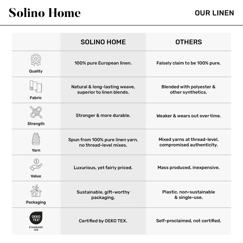 Solino Home Linen Cloth Placemats Set of 6-100% Pure Linen Hemstitch Black Placemats 14 x 19 Inch - Sonoma Hemstitch Table Place Mats for Mothers Day