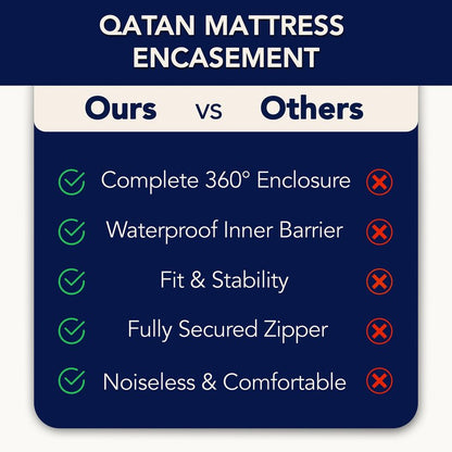 Twin Mattress Protector Encasement with Zipper – Waterproof Mattress Protector Twin Size – Soft, Breathable & Noiseless Zippered Mattress Cover – Fits Up to 12”
