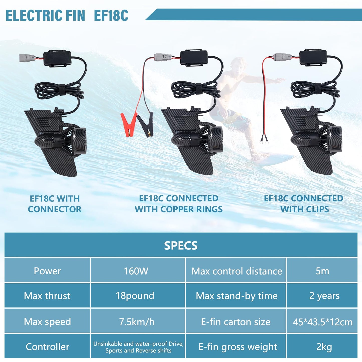 LEDONNE SUP Electric Fin Thruster High-Performance Underwater Propulsion System for Surfboards & Electric SUP Fins