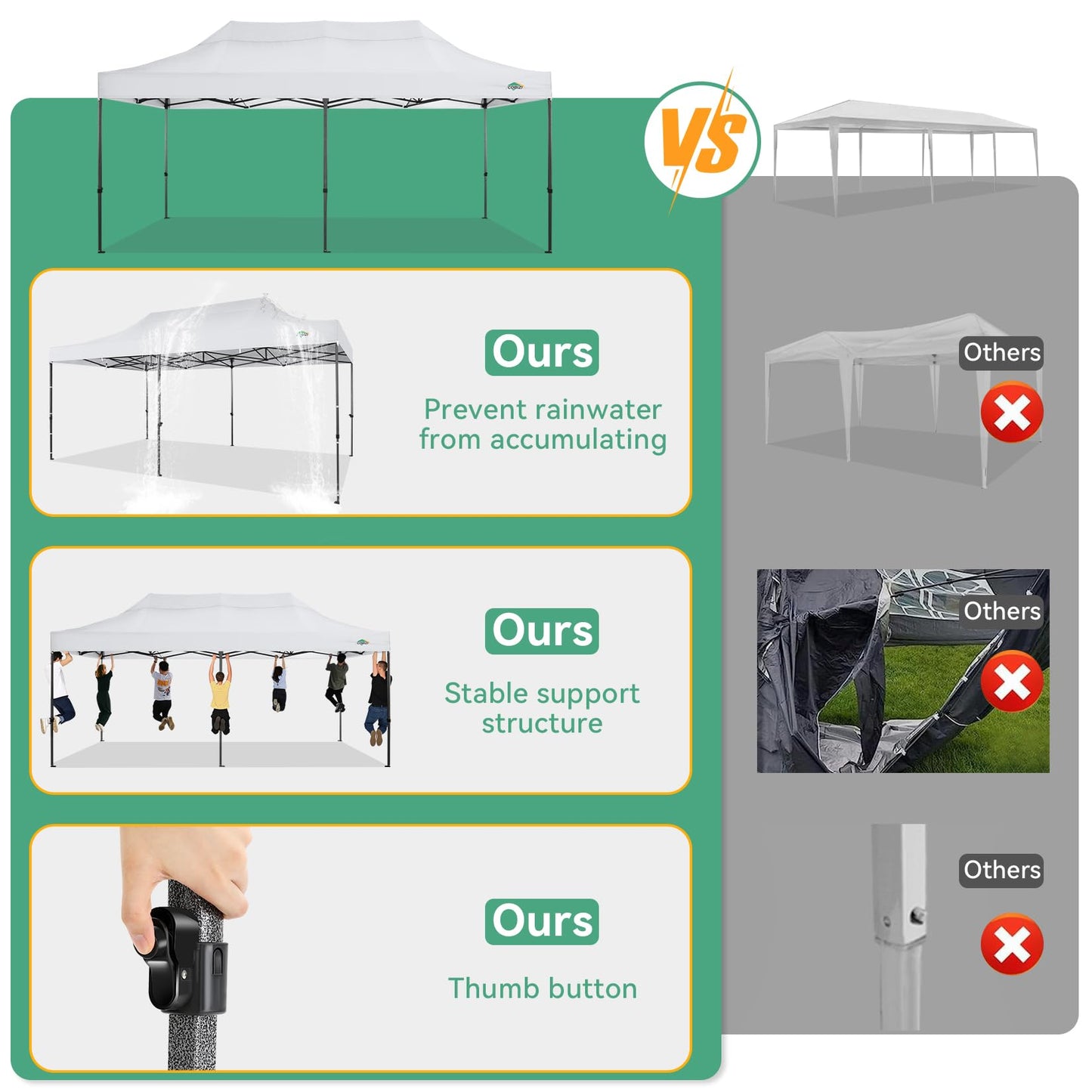 COBIZI 10x20 Heavy Duty Pop Up Canopy Tent with 6 Sidewalls Thicken Frame, Commercial Easy Up Outdoor Wedding Party Tents, All Season Waterproof Windproof with Stakes Sandbags Ropes Roller Bag, White