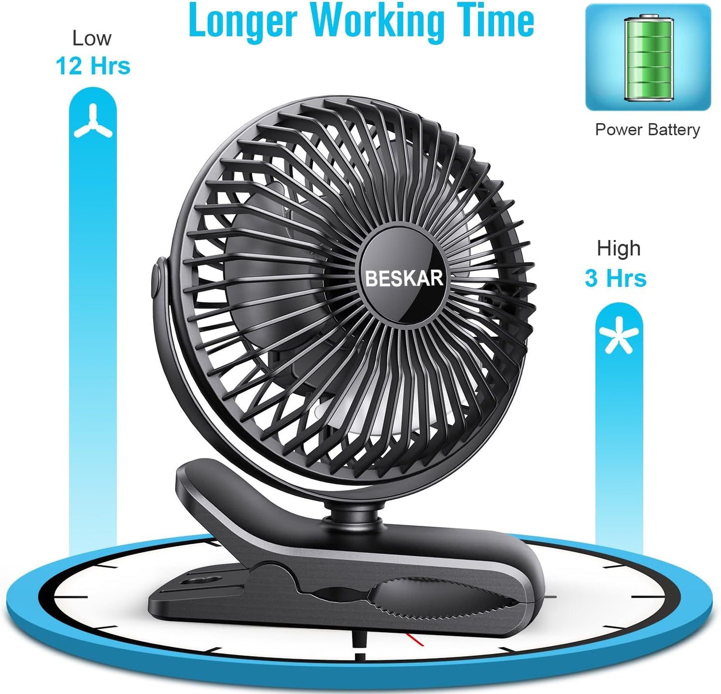 BESKAR Portable Clip on Fan, Rechargeable, 4 Speeds Small Battery Operated Fan, USB Desk Fan with Strong Airflow