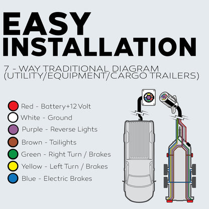 BEST CONNECTIONS 7 Way Trailer Wire (100 Feet) Heavy Duty 14 Gauge 7 Conductor Insulated Cable Durable, Weatherproof, Color-Coded 7 Way Wiring Extension for RV and Automotive