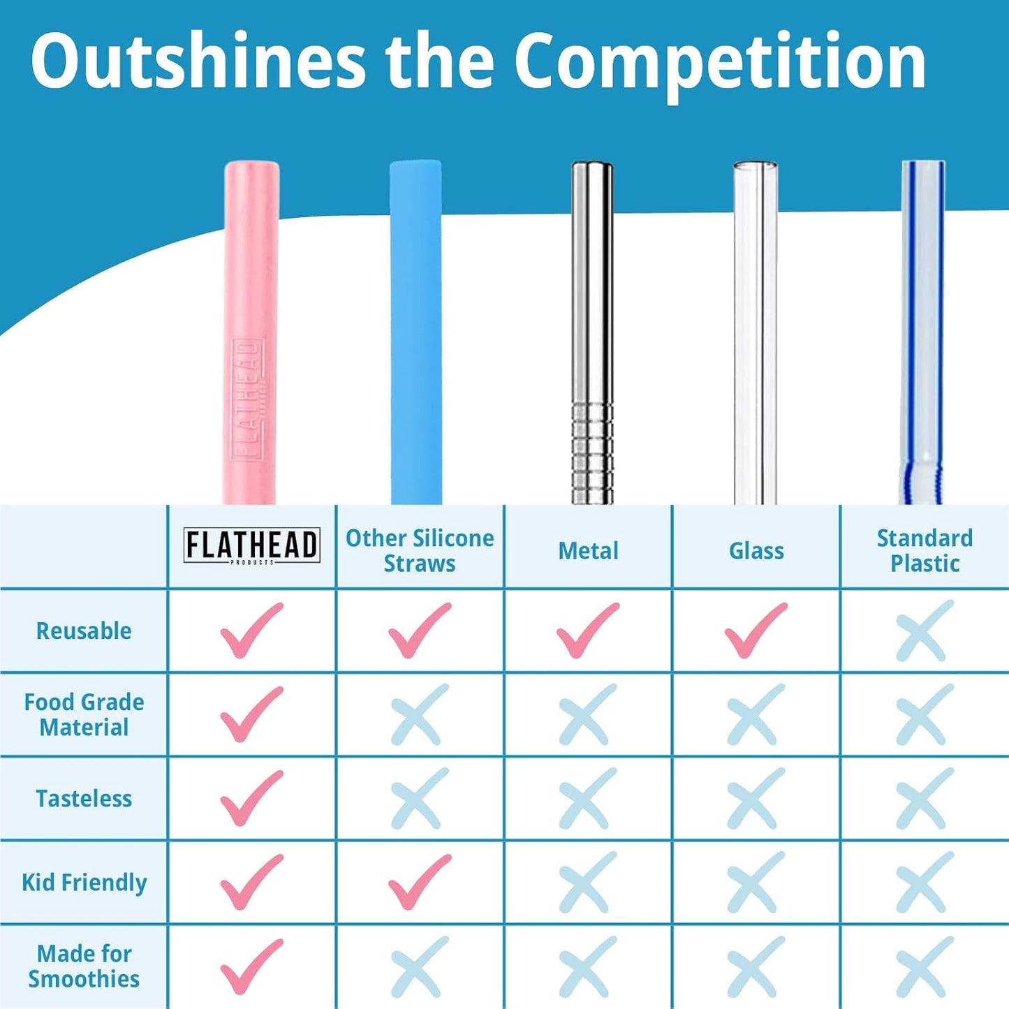8 Reusable Silicone Smoothie Straws and Cleaning Brush, 30oz - 20oz Tumblers Compatible, Dishwasher Safe
