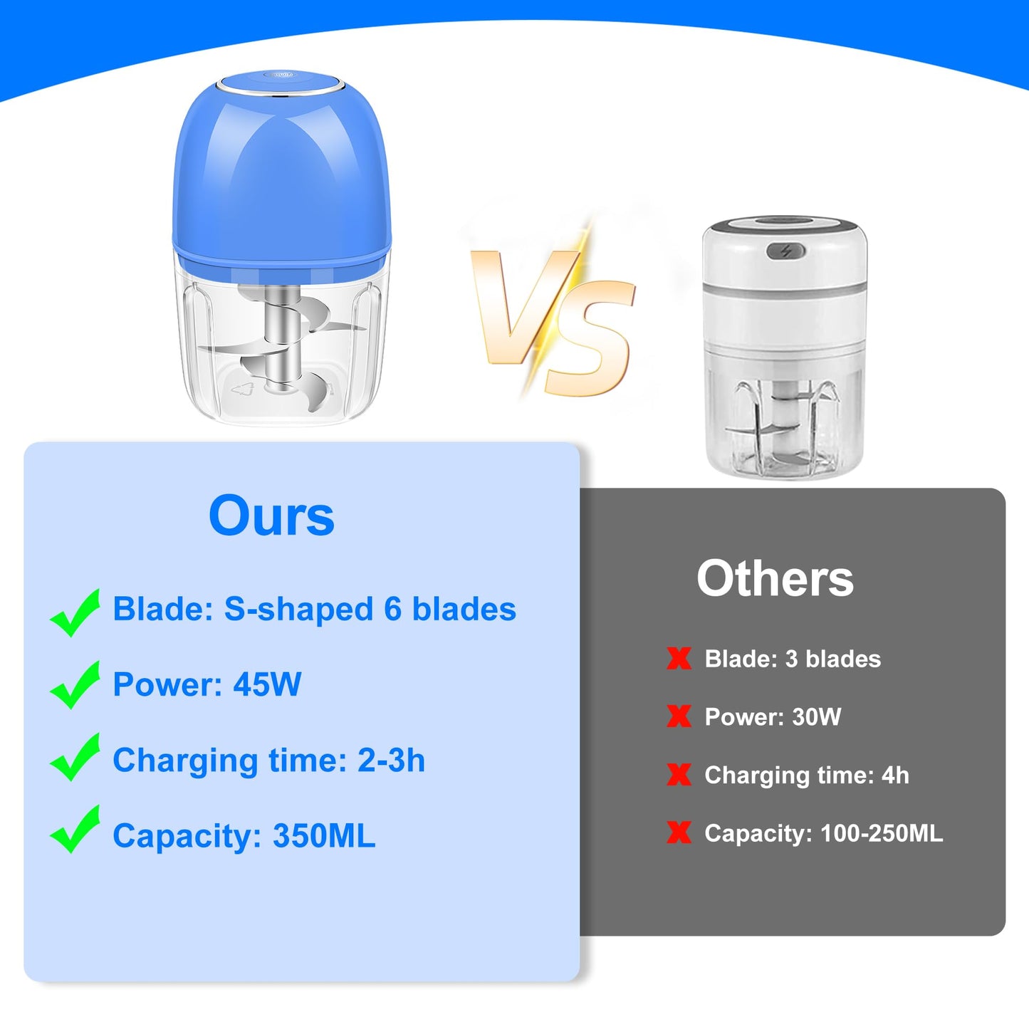 Electric Garlic Chopper, 350ML (1.4 Cup) Blue Mini Food Processor, Mini Chopper, Small Garlic Grinder Mincer for Onion, Ginger, Chili, Fruit, Meat