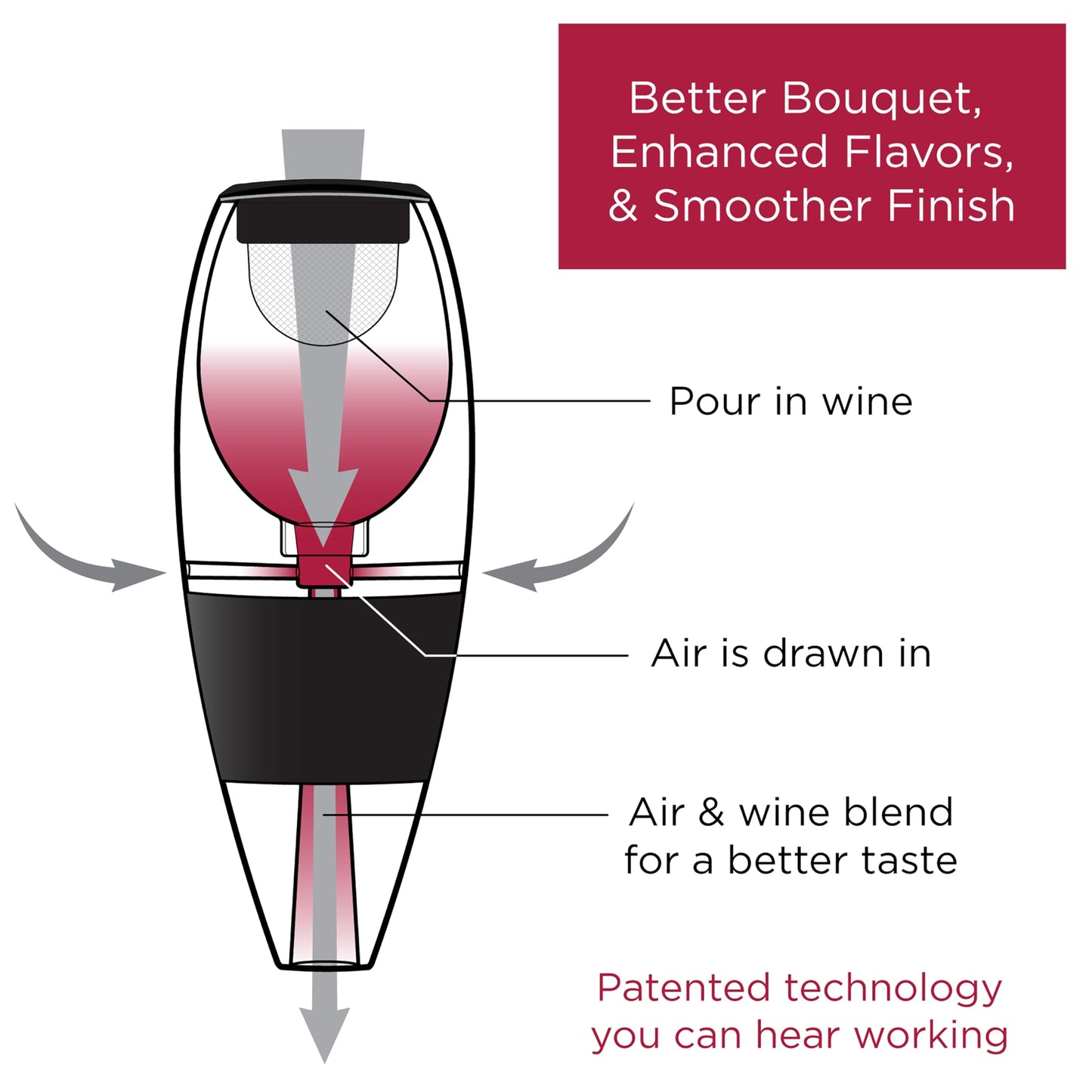 Vinturi Wine Aerator Pourer and Decanter for Red Wines Patented Design Perfectly Aerates Wines By The Glass or Bottle With Distinctive Sound, Includes No-Drip Base & Sediment Screen, Black