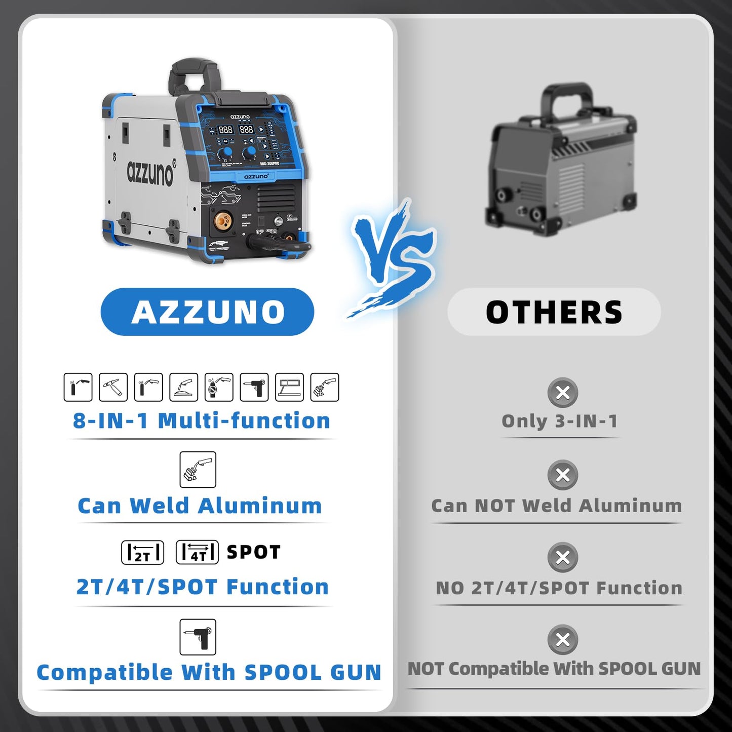 AZZUNO MIG Welder 110V/220V+Spool Gun, 200A 8 in 1 Welder Machine Flux Core MIG/Gas MIG/MAG/Aluminum MIG/Spot MIG/Lift TIG/Stick Welding/Spool Gun Compatible, Multiprocess Welding Machine