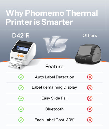 Phomemo D421R Bluetooth Thermal Label Printer with Screen for Paper Level Display - Shipping Label Printer for Small Business, RFID Auto Size Detection 4x6 Thermal Printer with Segmented Code Screen