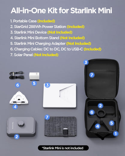 StarGrid All-in-One Kit for Starlink Mini, 288Wh 90000mAh Battery Pack Compatible with Starlink Mini, LiFePO4 Power Bank with Custom-Fit Carrying Case, for Travel Outdoor Camping