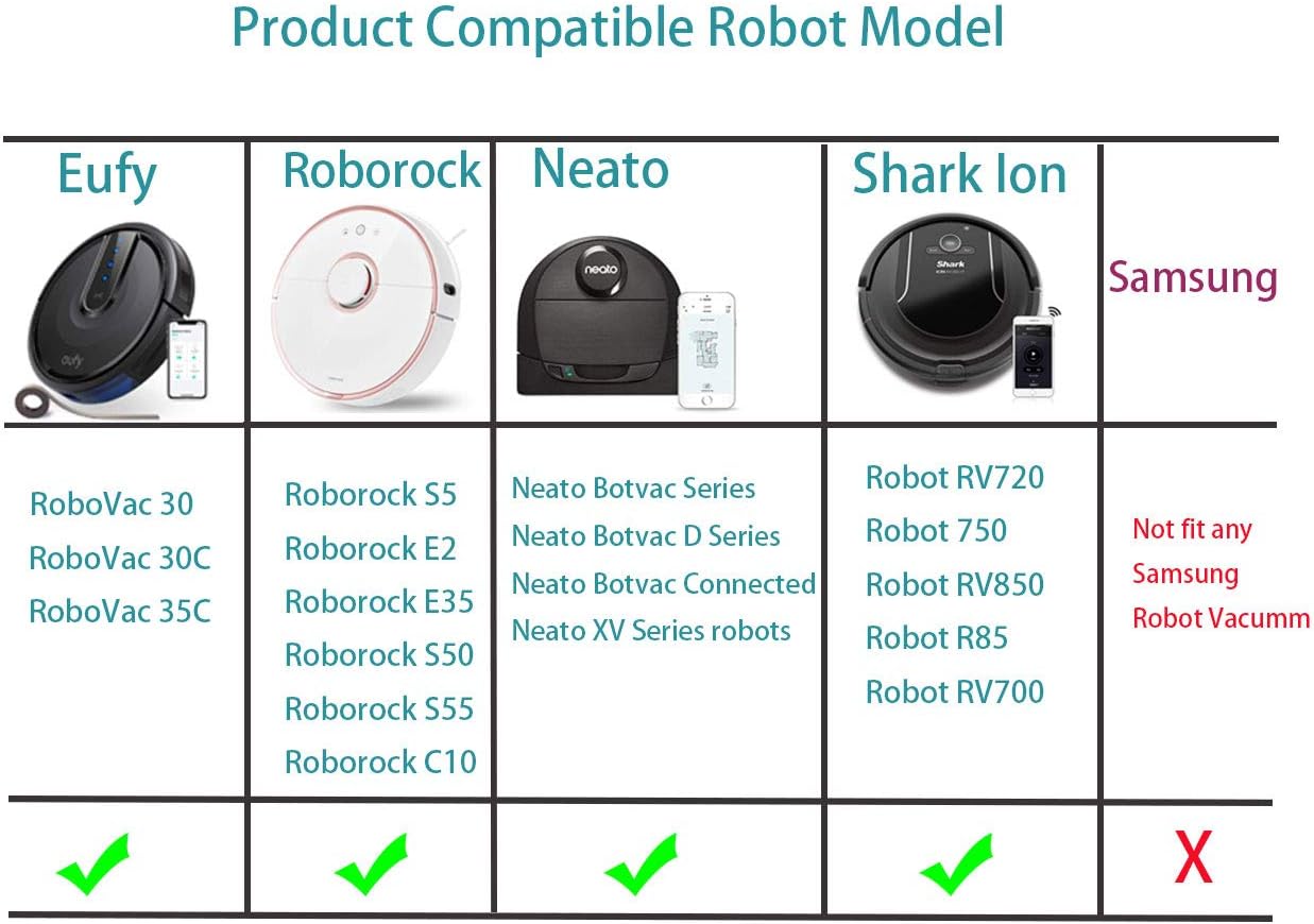 Boundary Markers for Neato Botvac Series - Alternative Magnetic Strip Tape for Neato and Shark ION Robot Vacuum