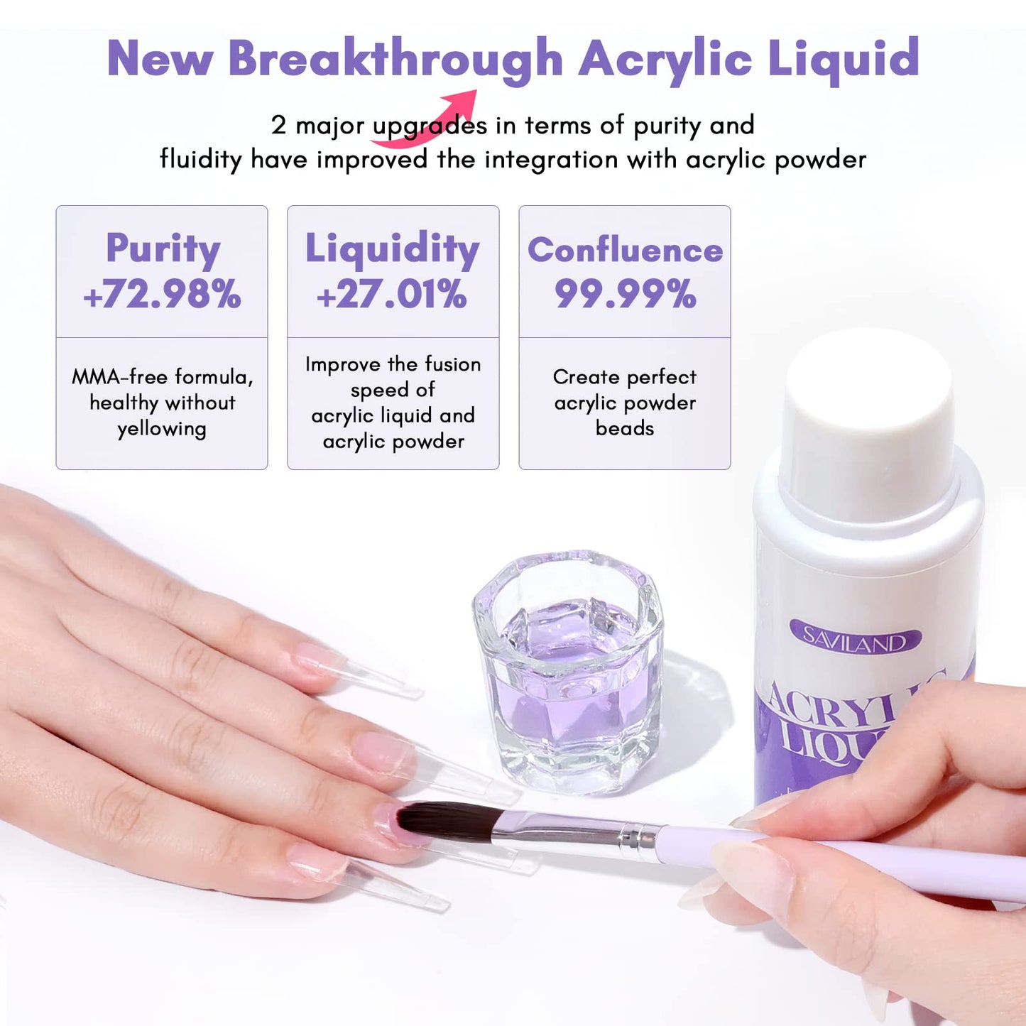 SAVILAND Essentials Acrylic Nail Kit Starter: Acrylic Nail Kit for Beginners with Everything White Pink Clear Acrylic Powder and Liquid Set #8/10/14 Nail Brush Forms Manicure Tools Home Nail Salon DIY