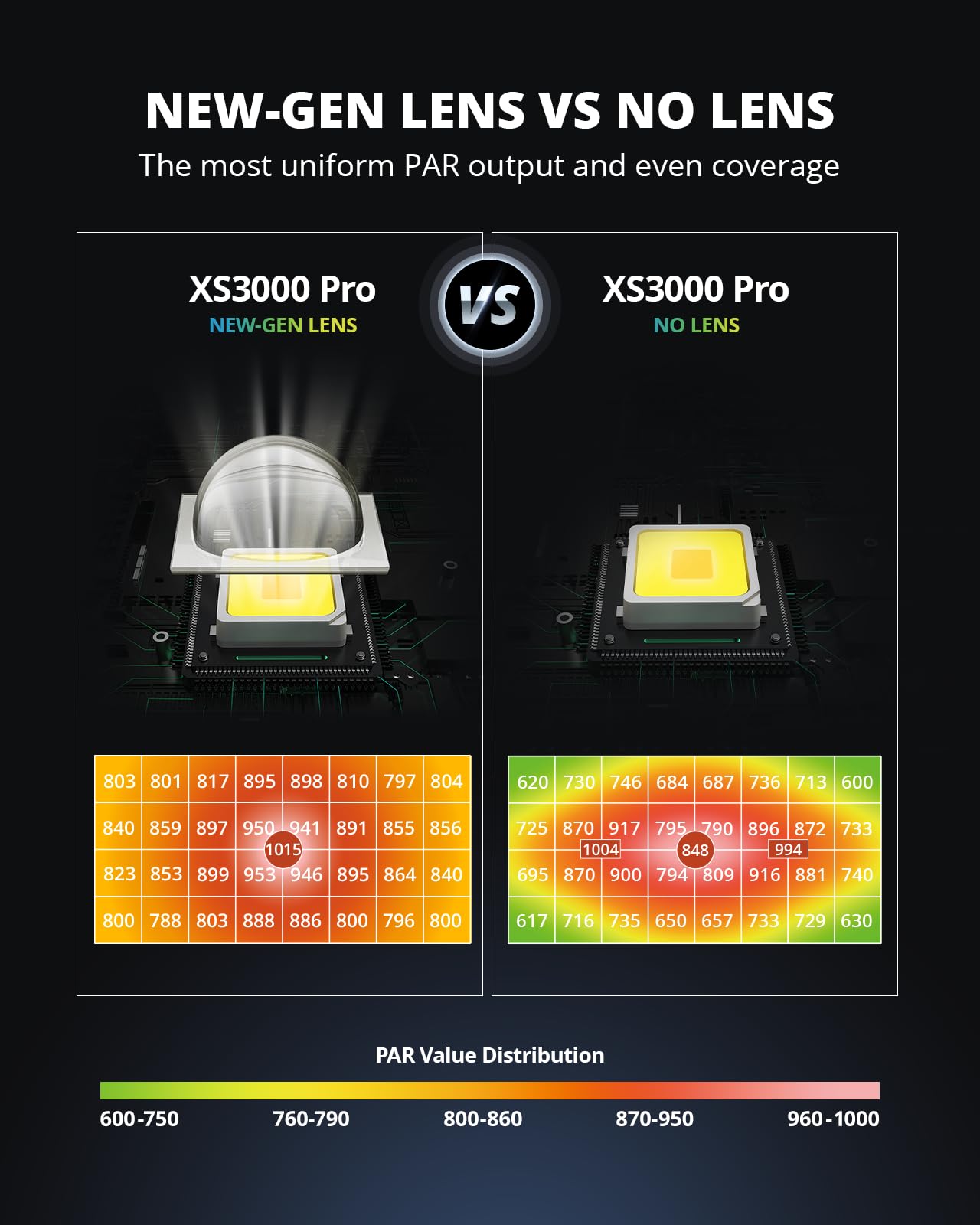 VIPARSPECTRA XS3000 Pro Grow Light, 300W LED Grow Lights for Indoor Plants Full Spectrum with New-Gen Lens, Dimmable Dimming Daisy Chain Plant Lights for Seed Starting Veg Flower 4x2 4x3 Grow Tent