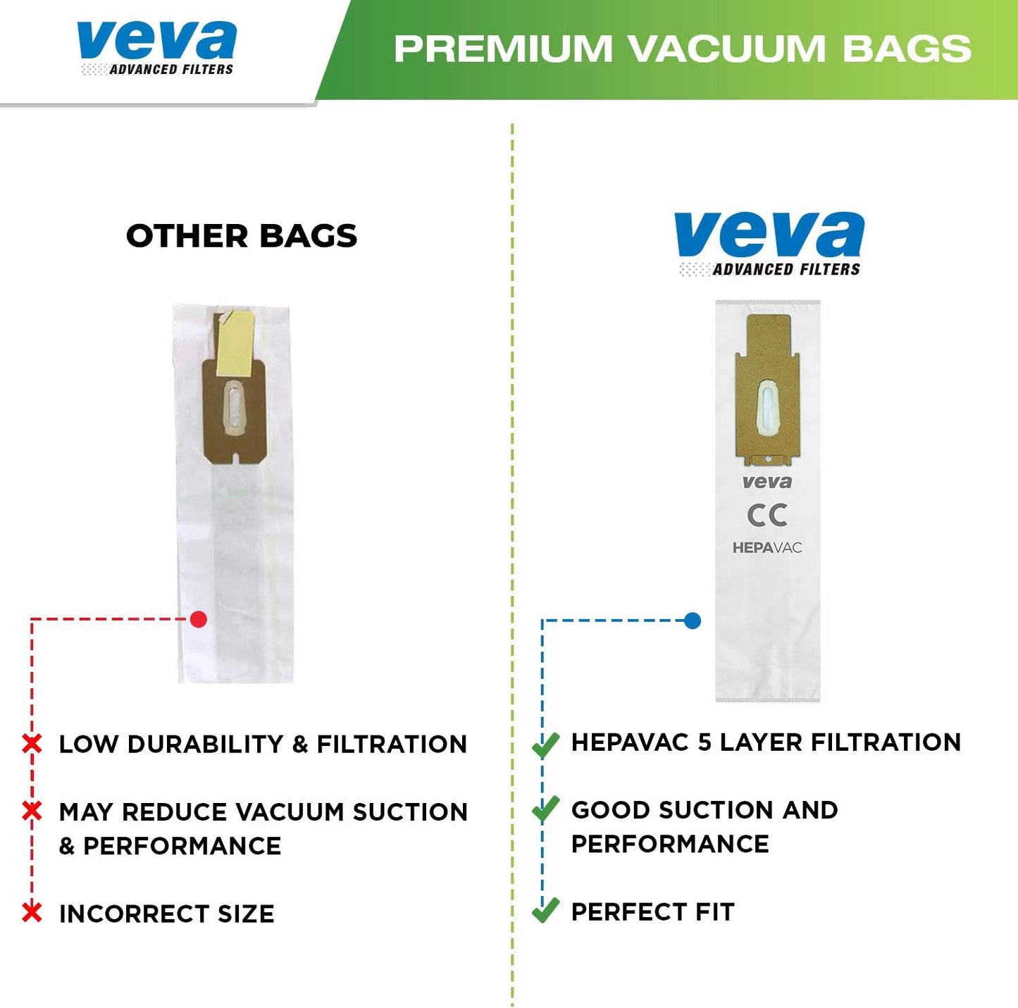 VEVA 30 Pack Premium HEPA Vacuum Bags, Odor Fighting Style CC, Hypo-Allergenic for Oreck Models XL5, XL7, XL21