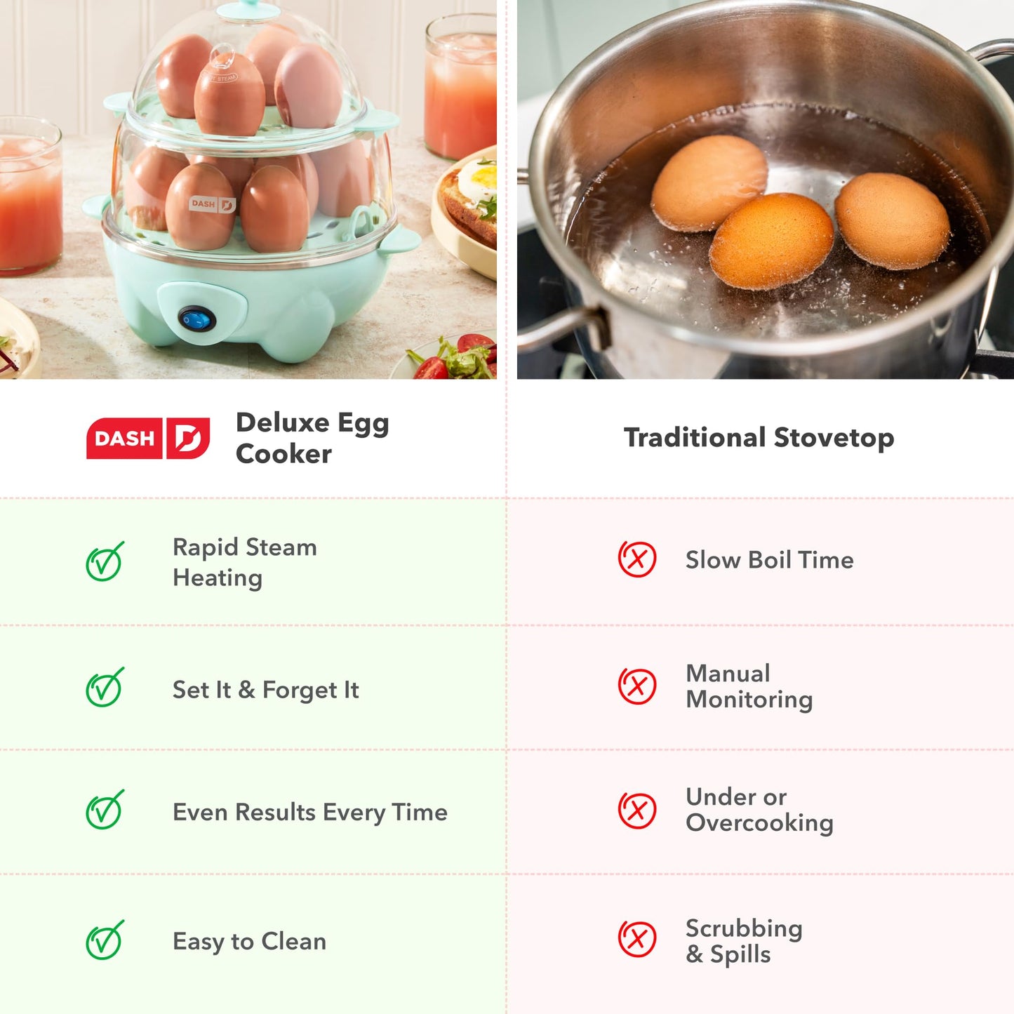 Dash Deluxe Egg Cooker - Boiler, Poacher & Steamer - Includes Measuring & Recipe Guide - Dishwasher Safe - BPA Free - Holds 12 Eggs, Aqua