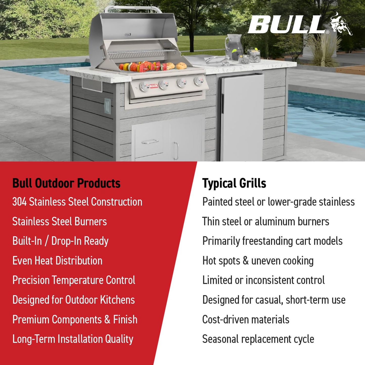Bull Outlaw 30-Inch Built-In Grill (BG-26039), Natural Gas