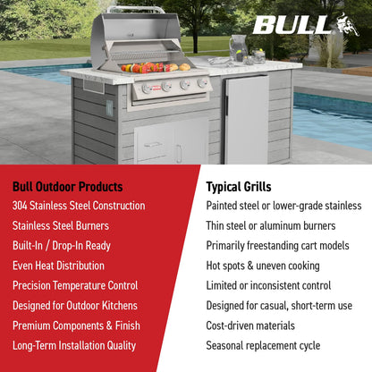 Bull Outlaw 30-Inch Built-In Grill (BG-26039), Natural Gas