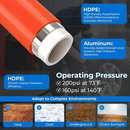 Shop Air Line Kit 3/4" × 100'&200'&300' HDPE-Aluminum-HDPE Air Tubing, Compressed Air Line Kit for Air Compressor Accessories, Leak Proof& Easy to Install Air Compressor Kit