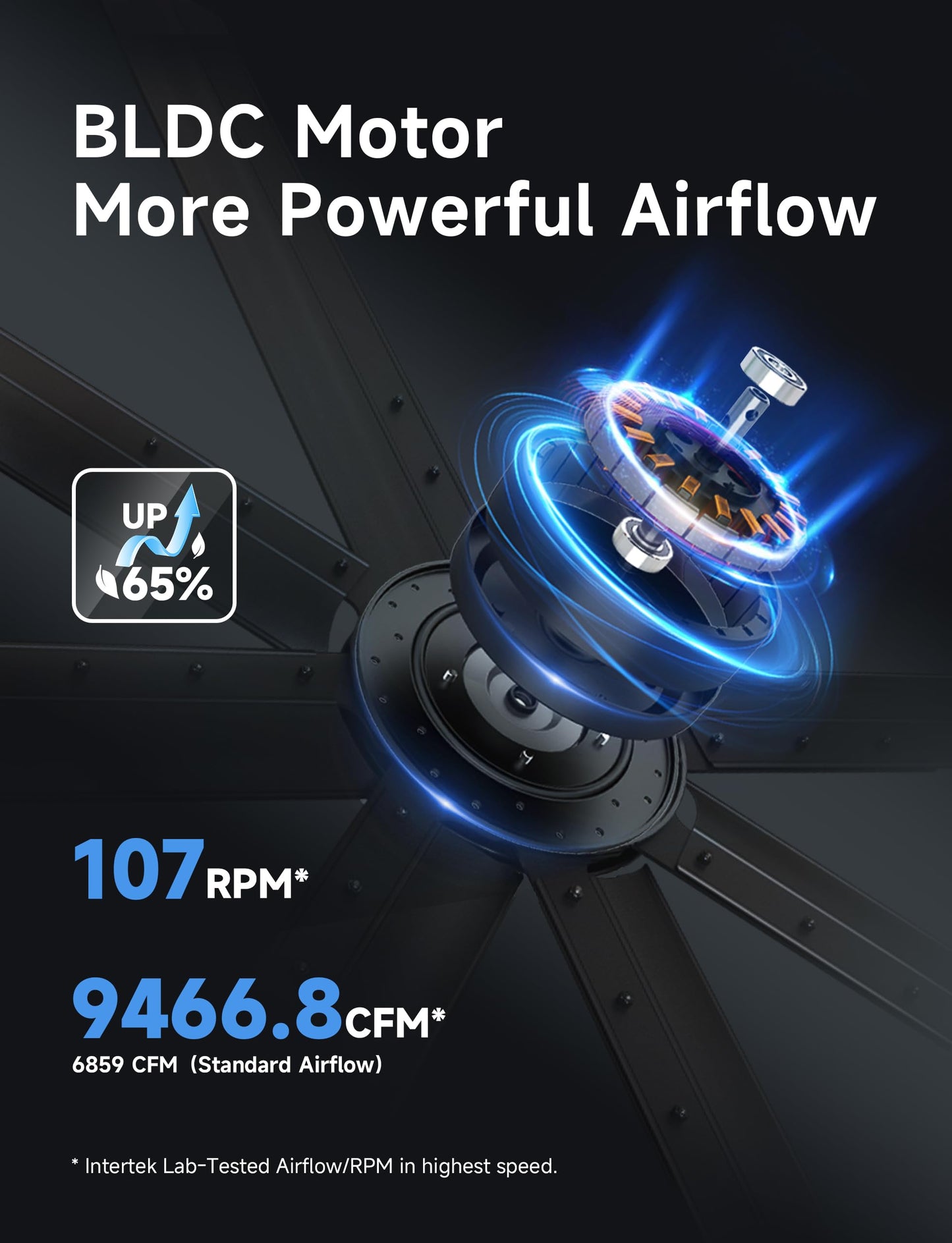 Minislak 72 Inch Ceiling Fan Without Light with 8 White Aluminum Blades,Industrial Ceilin fan with Remote,6 Speed,Quiet DC Motor,Large Outdoor Indoor Ceiling Fan for Patio,Garage,Living Room