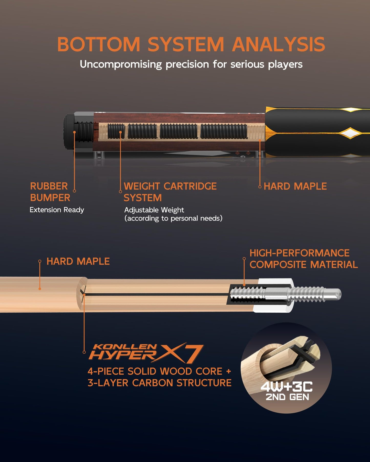 KONLLEN 2.0 Pool Cue Complete Set with Case & Extras | Carbon Fiber Pool Cue with Professional Taper | Low Deflection Shaft for Adults & League Players