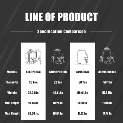 Torin 20 Ton (40,000 LBs) Capacity Pneumatic Air Hydraulic Heavy Duty Bottle Jack with Manual Pump for Trucks, ATA92006B , Black