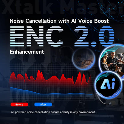 SYNCO Xtalk Master 4 Users Wireless Intercom Headset System Communication Headsets for 4 Persons, 500m Range 1640ft 2.4GHz ENC Noise Cancellation USB-C UAC Connectivity 15H Battery (XM4/4 PCS)