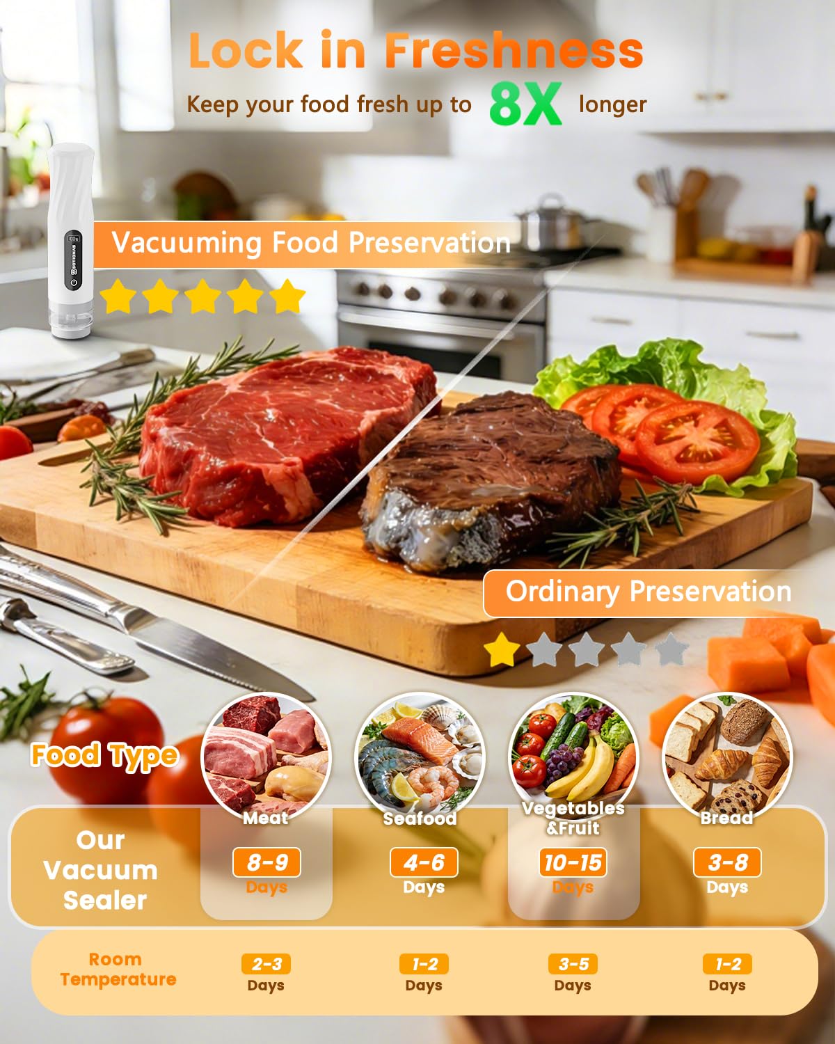Compact Vacuum Sealer for Food (Vacuum Sealer Machine + 30 Reusable Vacuum Sealer Bags), Powerful Handheld Vacuum Sealer Machine with Lock Function, Preserve 8X Freshness, Portable for Travel