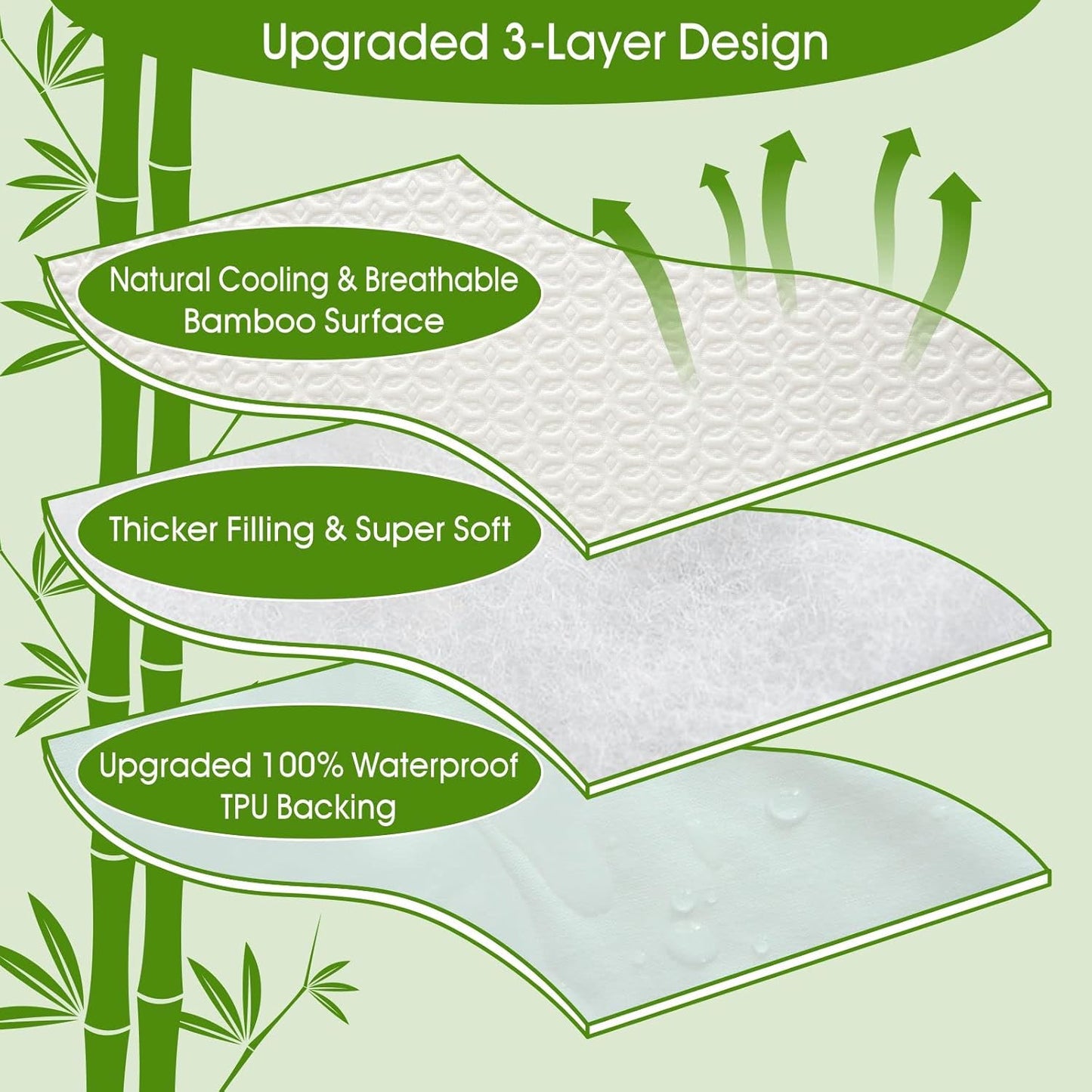Waterproof Pillow Protector with Zipper, Bamboo Derived Rayon Pillow Covers, Queen Cooling Pillow Case Cover, Set of 2