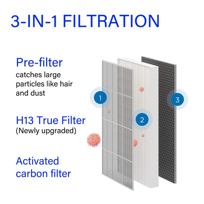 BKJ-33 Replacement Filter for COLZER BKJ-33 Air Purifier, 3 in 1, H13 True HEPA with High efficiency Activated Carbon and Pre-Filter