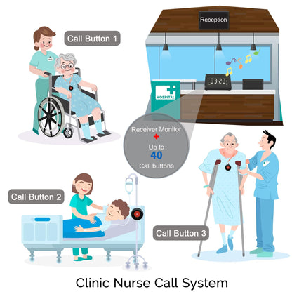 CallToU Wireless Calling System Caregiver Pager Call Button System with 10 Waterproof Call Buttons and 1 Number Receiver for Clinic Nurses Station Restaurant Nursing Home