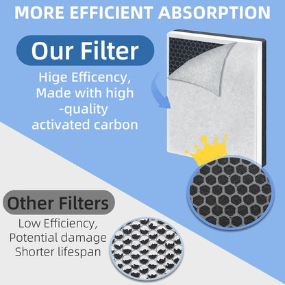 HEPA Filter Replacement for Pure Enrichment PureZone, 3-in-1 Air Purifier Filter, 4-PACK
