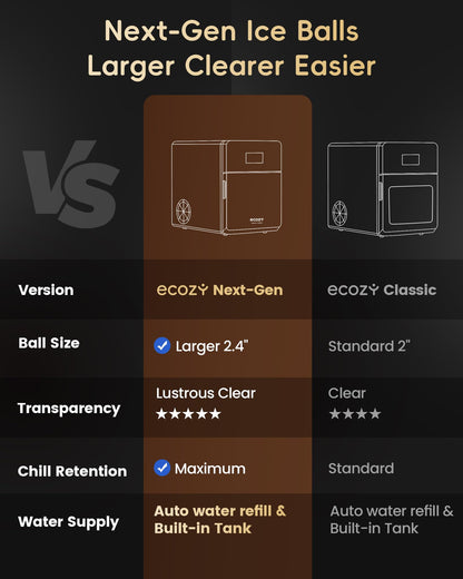 ecozy 2.4" Clear Ice Ball Maker Countertop with CrystalFlux Technology, 3 pcs in 45 Mins, 96 pcs/Day, Sphere Ice Maker with Automatic Water Supply, Self-Cleaning, Enhanced Insulation for Whiskey Bar