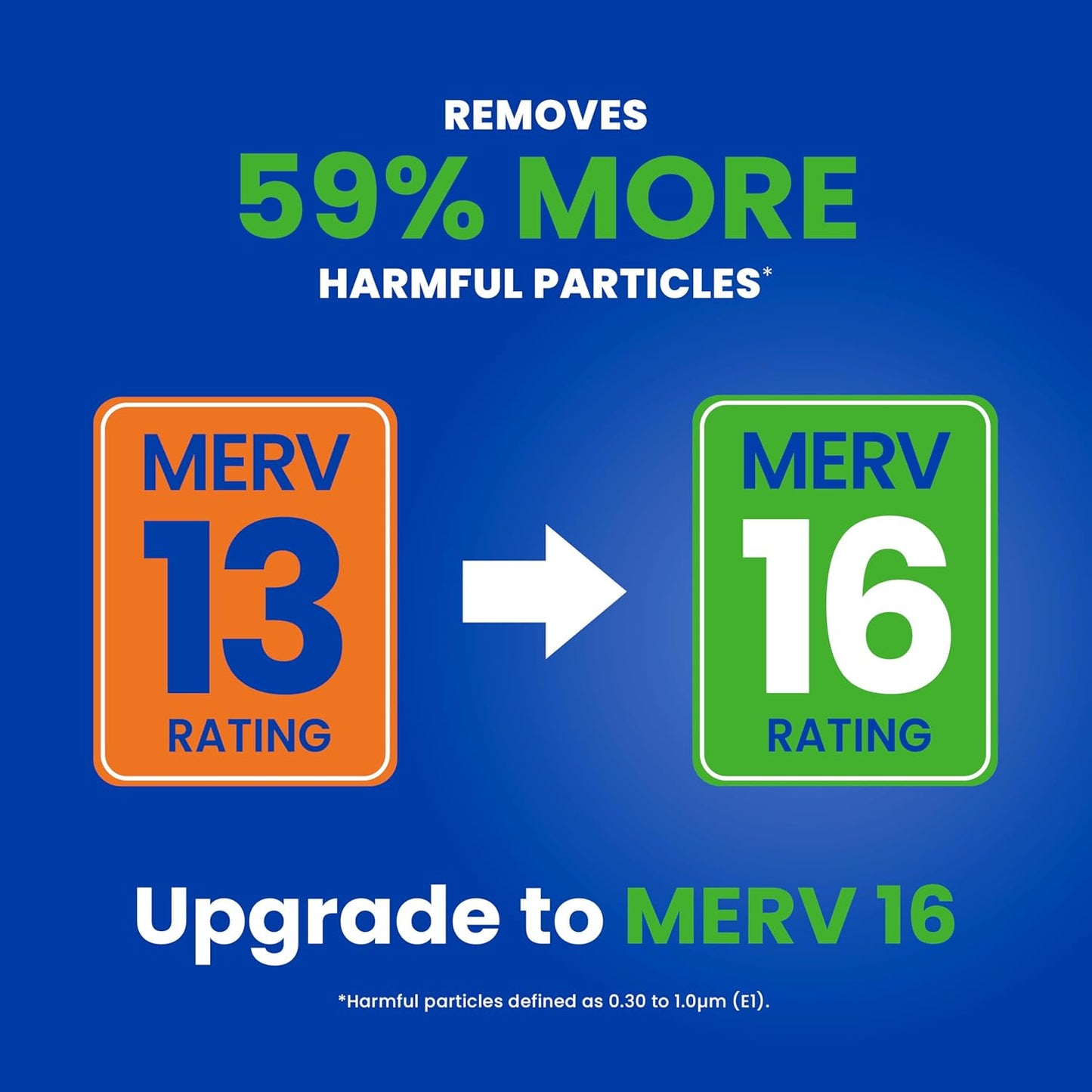 AprilAire 413 Replacement Air Filter - MERV 13 for Whole House Purifiers | 16x25x4 (Single Pack)