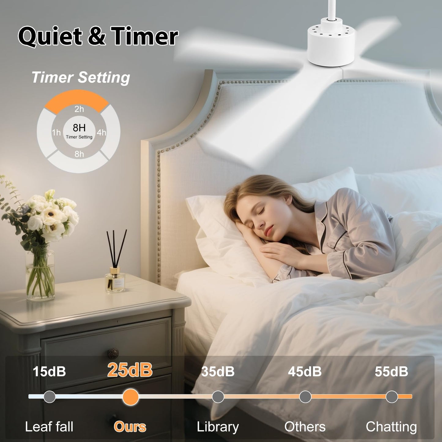 LEDLUX 54" Ceiling Fan without Lights -Modern Ceiling Fan no Light, 6-Speed Remote, 4 Solid Wood Blades, Quiet DC Motor, for Bedroom, Living Room, Outdoor, White