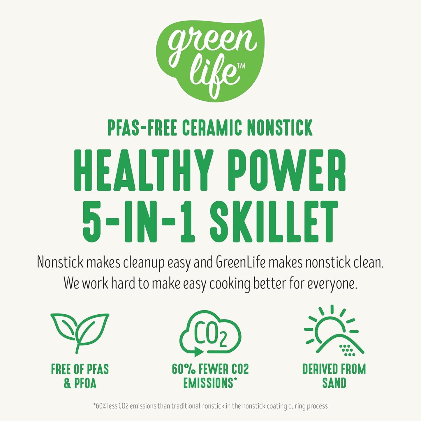 GreenLife 12" 5QT Square Electric Skillet – Glass Vented Lid, Ceramic PFAS-Free Nonstick, Adjustable Temperature