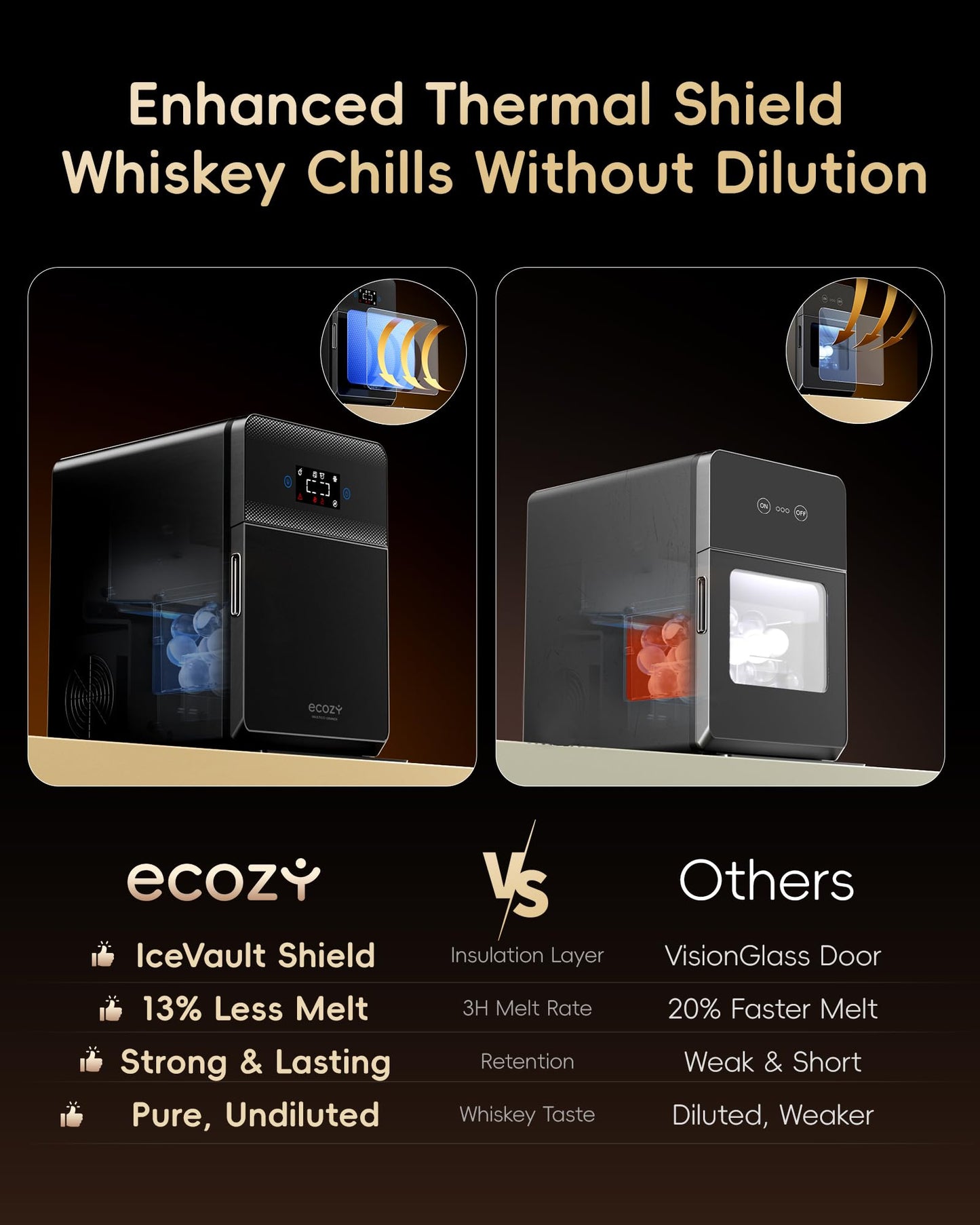 ecozy 2.4" Clear Ice Ball Maker Countertop with CrystalFlux Technology, 3 pcs in 45 Mins, 96 pcs/Day, Sphere Ice Maker with Automatic Water Supply, Self-Cleaning, Enhanced Insulation for Whiskey Bar