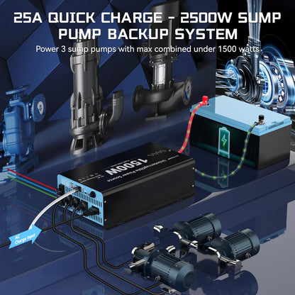 1500W Sump Pump Battery Backup System, Pure Sine Wave Inverter Charger with 25A Fast Charging, Auto Transfer Switch for Basement Flood Protection During Outages, LCD Remote, 12V Deep Cycle Compatible