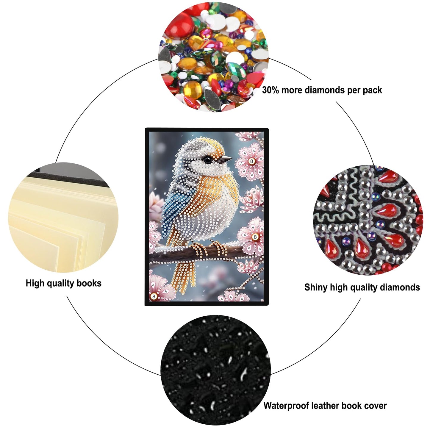 SHEGZHUC Diamond Painting Notebook Journal A5 Blank 14.5x21cm/5.7×8.26in Diamond Painting Composition Journaling Notebooks Notepad Sketchbook Diary Special Drills Girls Gifts || Hummingbirds Animal