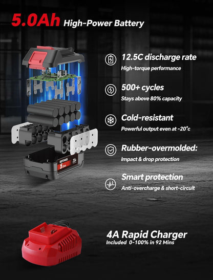 ROTAKE 20V Professional Middle Torque 1/2" Impact Wrench Kit, 880 FT-LBS Nut-Busting Torque, Cordless Impact Gun with Hog Ring, 3-in-1 Unibody Hammer Case, 5.0Ah Battery & 4A Fast Charger, TB2