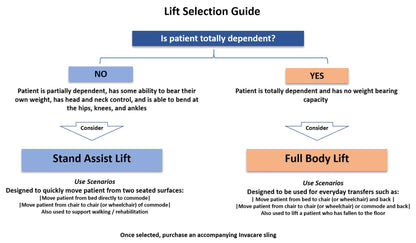Invacare Sit to Stand Lift for elderly, Hydraulic Stand Assist Lift Aid for Patient, Lift Assist Transfer Device for Elderly Seniors, Adults & Disabled, FSA & HSA eligible