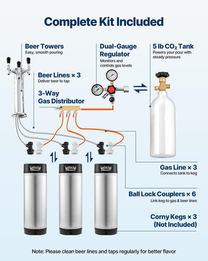 VEVOR Beer Kegerator, Triple Tap Commercial Draft Beer Dispenser for D system, Full Size Keg Refrigerator with 5lbs CO2 Tank, Hold 3 Sixth/2 Slim/3 Ball lock keg (3 taps - ball lock)