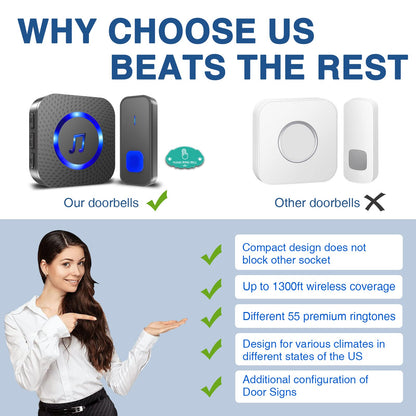 SURFOU Wireless Loud Waterproof Doorbell, Easy installation, 1300ft Range, 55 Chimes 5 Adjustable Volume Levels, LED Flash (1 Button +2 Receivers)