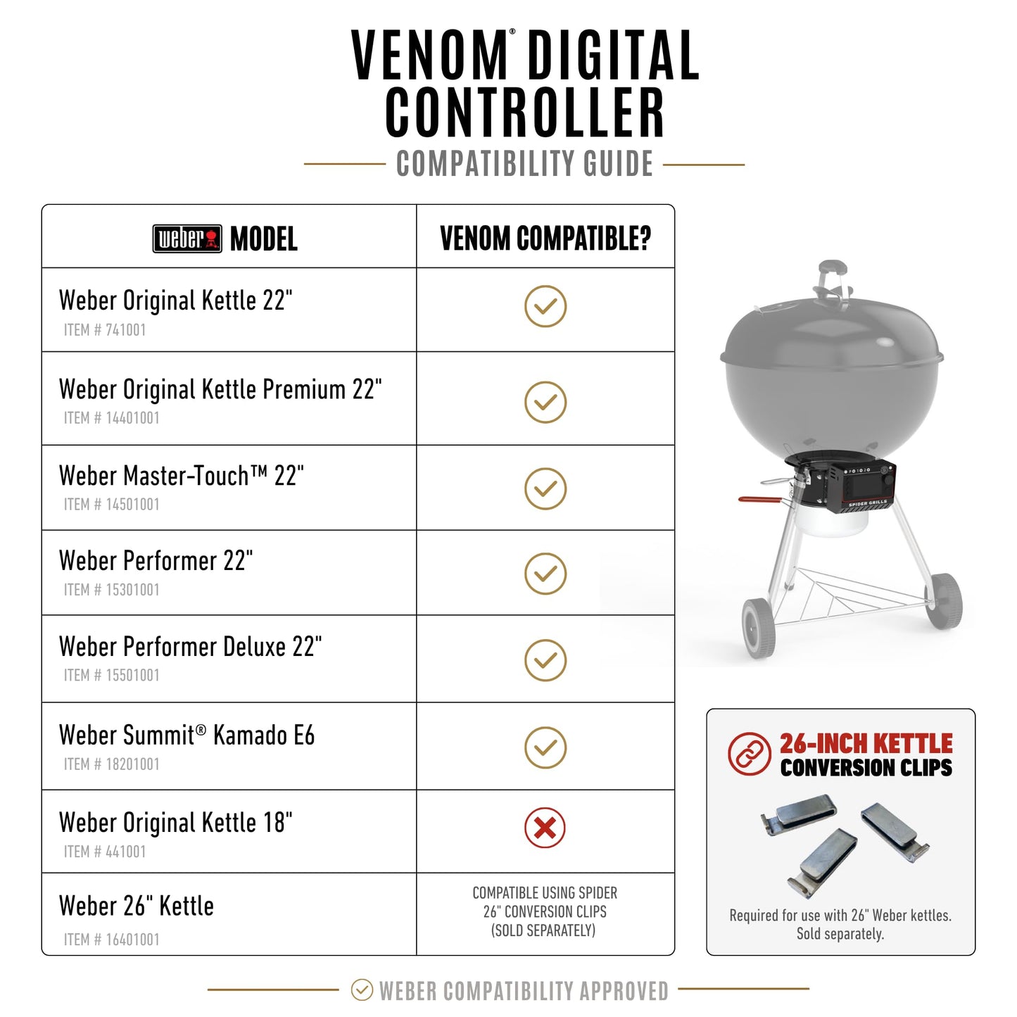 Spider Grills Venom Fan-Powered Temperature Controller with Wi-Fi and App Control for Weber Kettle Grills
