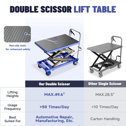 StructoMax Hydraulic Lift Table Cart - 330lbs Capacity, Easy Operation and Swivel Casters with Brakes - Double Scissor Lift for Material Handling and Transportation, Blue