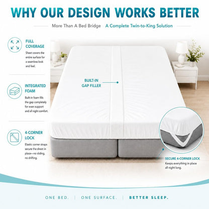 Bisenkud Twin to King Bed Bridge Kit, Convert Two Twin Beds into a Seamless King Size Bed, Mattress Connector with Gap Filler, Non Slip Straps, Machine Washable Cover for Guest Room, RV