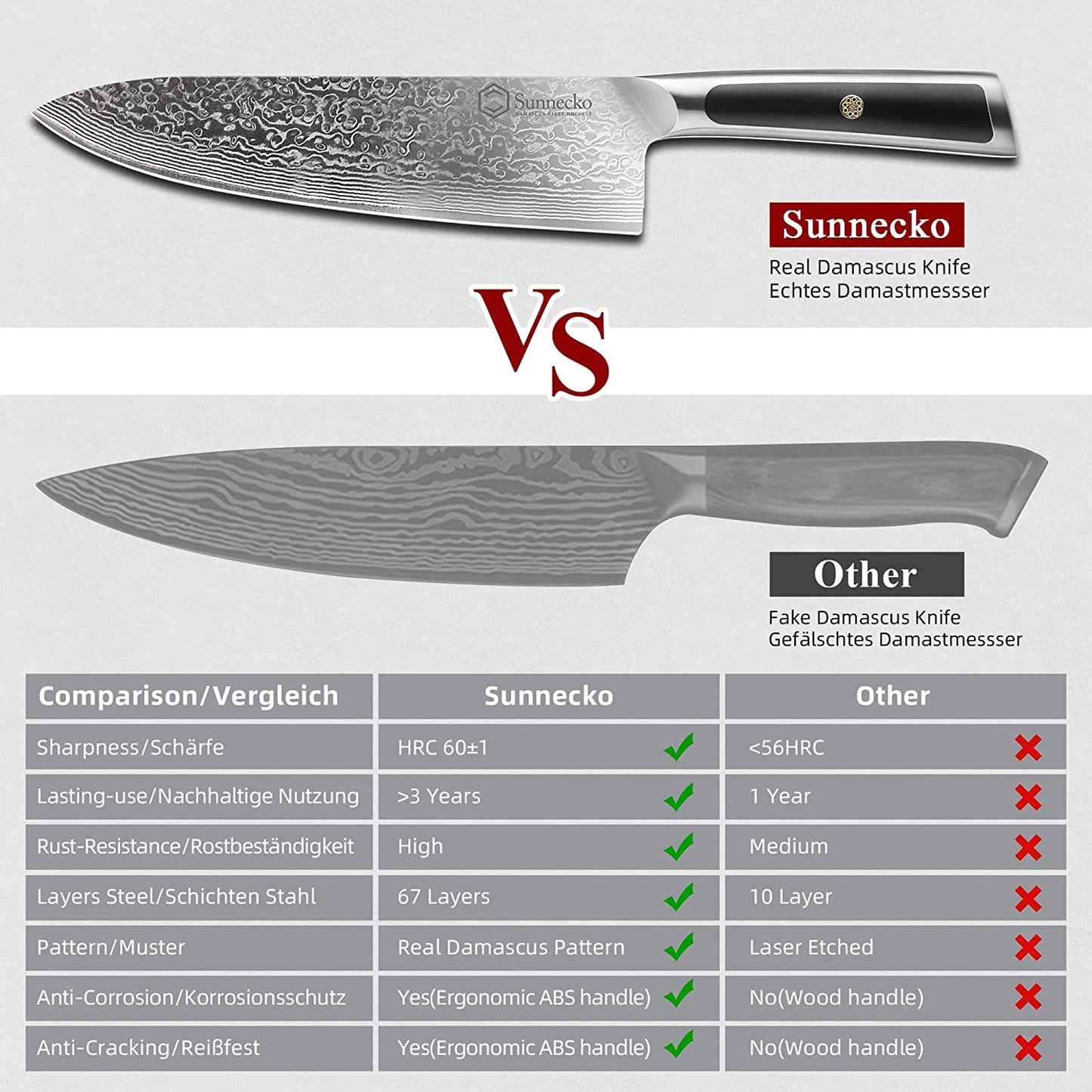 Sunnecko 8 Inch Japanese Damascus Chef Knife - Ultra Sharp 10-12 Degree Edge VG10 67 Layers Kitchen Cooking Knives for Meat, Vegetable & Fruit, Full Tang Forged Blade, Premium Father Day Gift Box