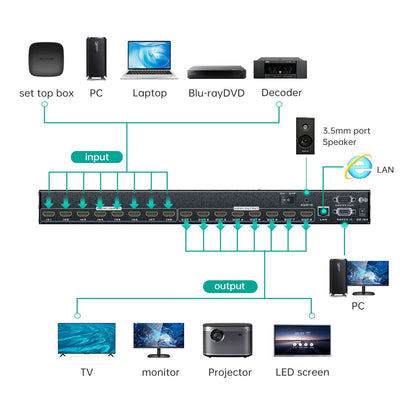 MT-VIKI 4K HDMI Matrix Switch 8X8 w/Web GUI & Audio Extraction w/Remote, 4K@30Hz, Rack Mount Switcher & Splitter, EDID, RS232, LAN Port, APP, Fit 1U 19'' Rack for Conference Room, Church, Bar