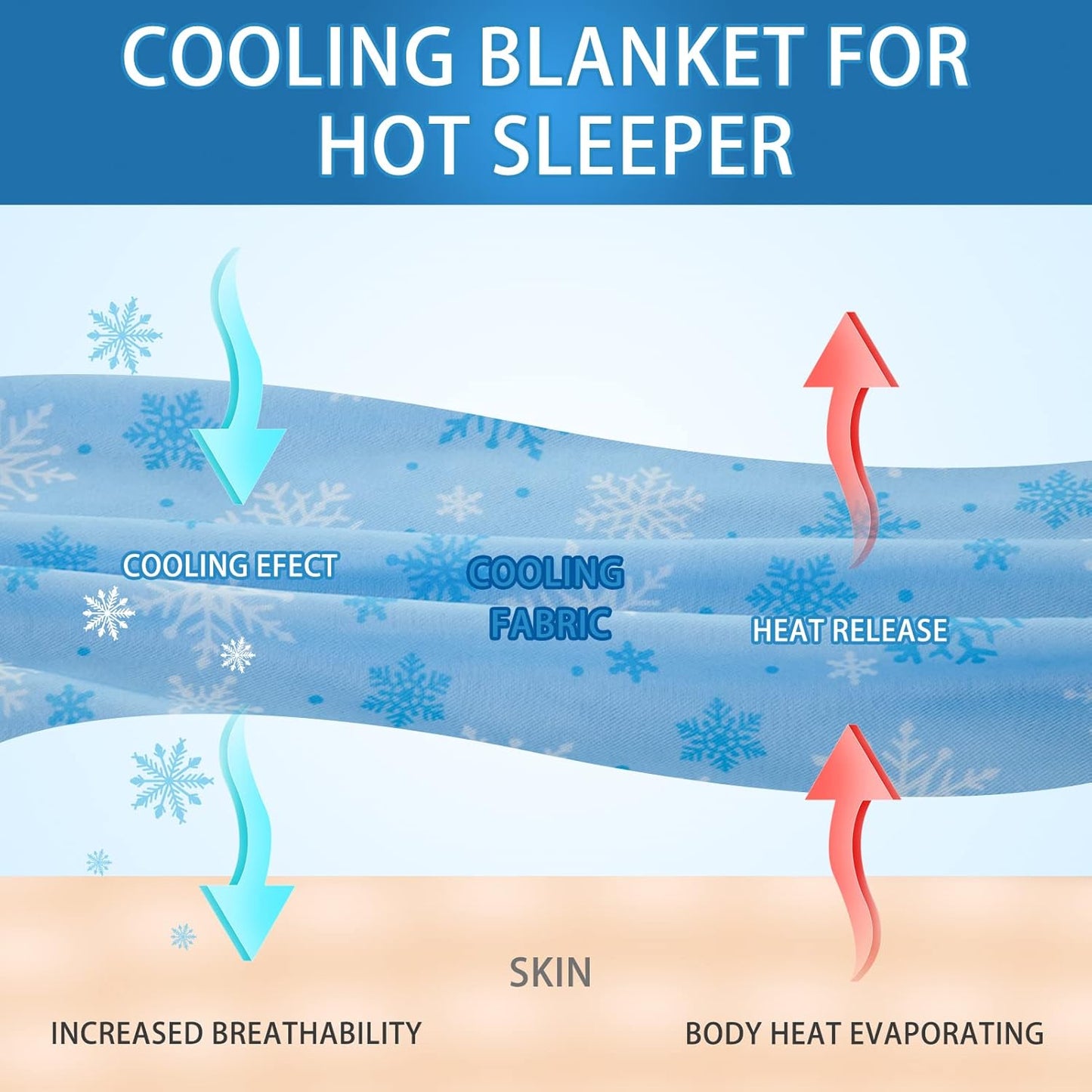 OIGAE Cooling Blanket - Double Sided Cold Effect Bed Throw for Hot Sleepers, Skin-Friendly