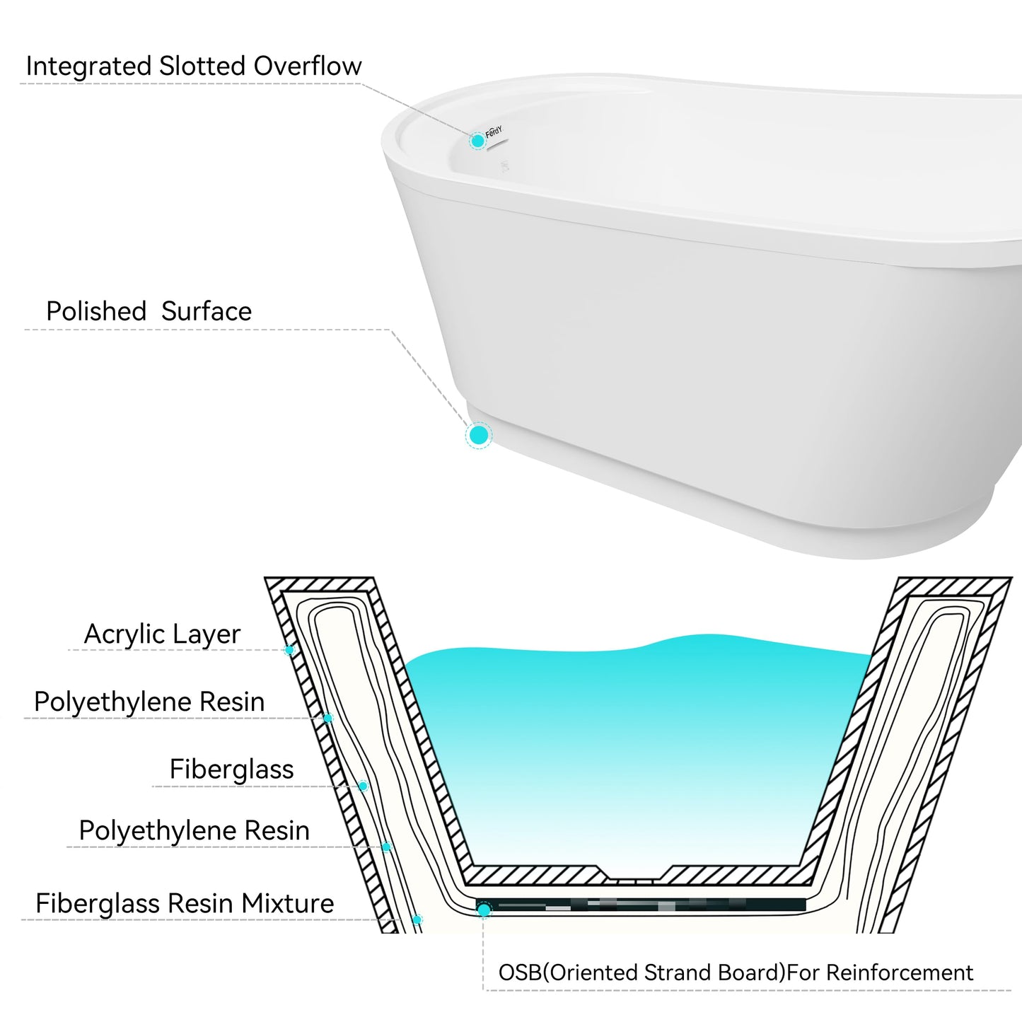 FerdY Langkawi 59" Acrylic Freestanding Bathtub, White Modern Stand Alone Soaking Bathtub, cUPC Certified, Brushed Nickel Drain and Minimalist Linear Design Overflow Included, Easy to Install