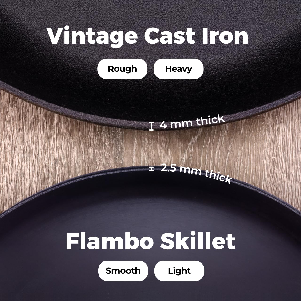 Flambo 12 Inch Smooth Cast Iron Skillet - Naturally Non-Stick, Pre-Seasoned Frying Pan, Smooth Finish for Grilling, Frying, Sauteing, Searing, Baking - Use on Oven, Stove, Grill, or Campfire