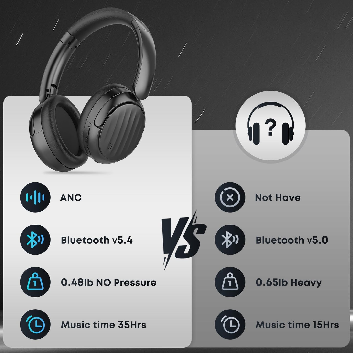 MMWOWARTS Bluetooth Headphones with Active Noise Cancelling (ANC), Wireless Over Ear Bluetooth Headsets with 35H Playtime, HiFi Stereo Foldable Headphones with Foam Ear Cups for Sports, Travel, Black